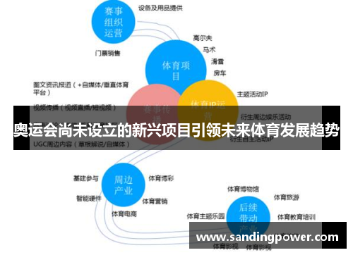 奥运会尚未设立的新兴项目引领未来体育发展趋势 奥运会尚未设立的新兴项目引领未来体育发展趋势